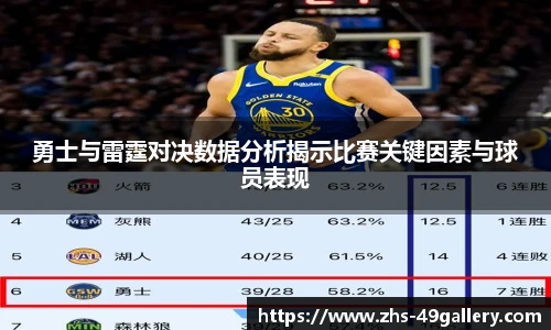 勇士与雷霆对决数据分析揭示比赛关键因素与球员表现